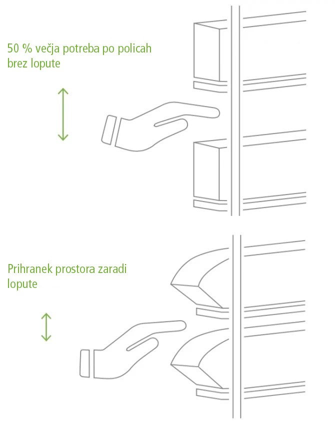 Učinkovit nov KANBAN sistem zabojčkov